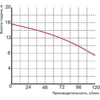 Greenpump WQ 3-13-0.25 1461 Image #2