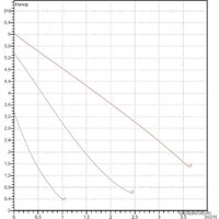 DAB VA 65/130(1/2") Image #2