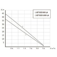 Unipump АКВАРОБОТ ECO JET 80 LA (г/а 2л) Image #4