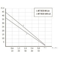 Unipump АКВАРОБОТ ECO JET 100 LA (г/а 2л) Image #4