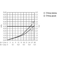 Axor Starck Organic 12716000 Image #3