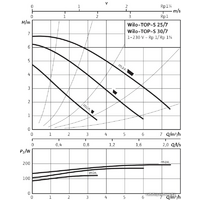 Wilo TOP-S 25/7 (1~230 V, PN 10) Image #2