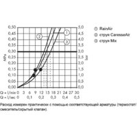 Hansgrohe Ecostat Select/Raindance S 150 3jet/Combi 27036400 (белый/хром) Image #10