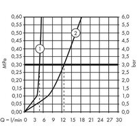 Axor Montreux 16517000 Image #3