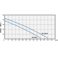 Unipump AUTO JET 100 S Image #2