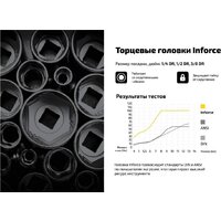 Inforce 06-07-10 (94 предмета) Image #12