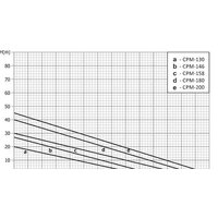 Unipump CPM-146 Image #2