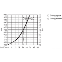 Hansgrohe Talis E 71474140 (бронзовый) Image #3