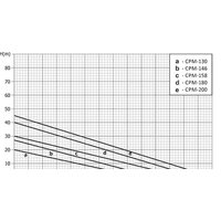 Unipump CPM-200 Image #2