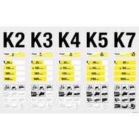 Karcher K 5 Full Control [1.324-500.0] Image #14