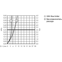 Hansgrohe Metropol 100 Select 32570000 Image #6
