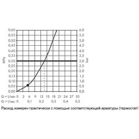 Hansgrohe Rainfinity 100 1jet 26857000 Image #3