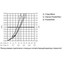 Hansgrohe Rainfinity 130 3jet 26852700 (белый матовый) Image #3
