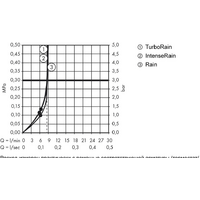 Hansgrohe Croma Select S Vario EcoSmart 26573400 Image #11