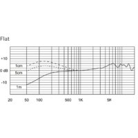 Electro-Voice RE420 Image #6