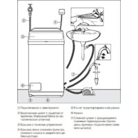 Miele W 690 F WPM Image #4