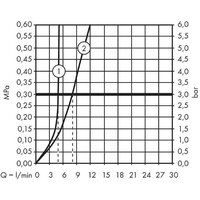 Axor Citterio E 36112000 Image #3