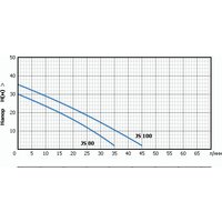 Unipump Акваробот JS 100 Image #2