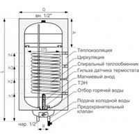 Galmet Neptun Kombi SGW(S)100L SH Image #3