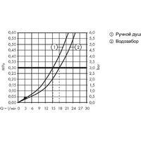 Hansgrohe Talis E 71730000 Image #8