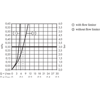Hansgrohe Focus 31532000 Image #3