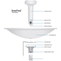 Ubiquiti PowerBeam [PBE-M5-300] Image #4