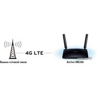 TP-Link Archer MR200 Image #8