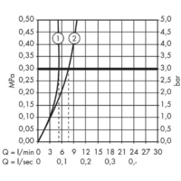 Hansgrohe Focus 31172000 Image #3