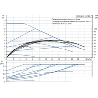 Grundfos Magna1 40-120 F Image #2