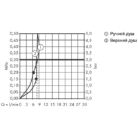 Hansgrohe Raindance Select E 300 2jet 27283000 (хром) Image #15
