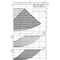 Wilo Yonos MAXO 25/0,5-10 Image #2