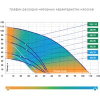 Джилекс Водомет Проф 110/110 Image #4