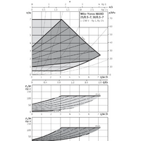 Wilo Yonos MAXO 25/0,5-7 Image #2