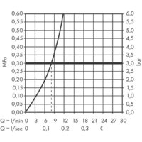 Hansgrohe M5115-H300 73853000 (хром) Image #7