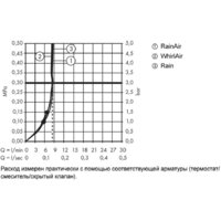 Hansgrohe Raindance Select S 120 EcoSmart 26323000 Image #6