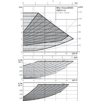 Wilo Yonos MAXO 40/0,5-12 Image #2