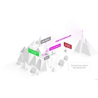 Mikrotik LHG LTE18 kit Image #5