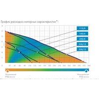 Джилекс Тугунок 230/8 Image #2