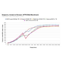 Kingston KC3000 1TB SKC3000S/1024GBK Image #12