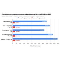 Kingston KC3000 1TB SKC3000S/1024GBK Image #10