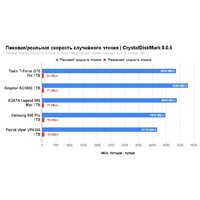 Kingston KC3000 1TB SKC3000S/1024GBK Image #9