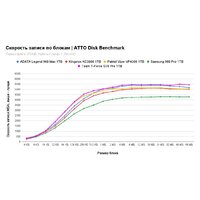 Kingston KC3000 1TB SKC3000S/1024GBK Image #11