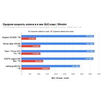 Kingston KC3000 1TB SKC3000S/1024GBK Image #4