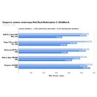 Kingston KC3000 1TB SKC3000S/1024GBK Image #6