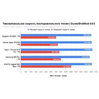 Kingston KC3000 1TB SKC3000S/1024GBK Image #7