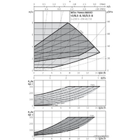 Wilo Yonos MAXO 50/0,5-8 Image #2
