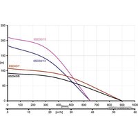 IBO 6SD 25/9 Image #2