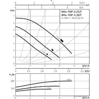 Wilo TOP-S 25/7 (3~400/230 V, PN 10) Image #2