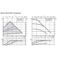 Wilo Atmos PICO 25/1-8 Image #2
