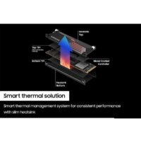 Samsung 990 Pro с радиатором 2TB MZ-V9P2T0GW Image #4